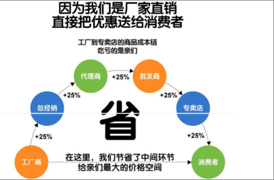商洛医药品运输车